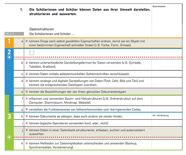 lehrplan21