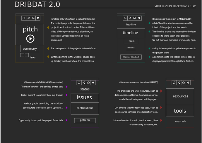 dribdat2-wireframe